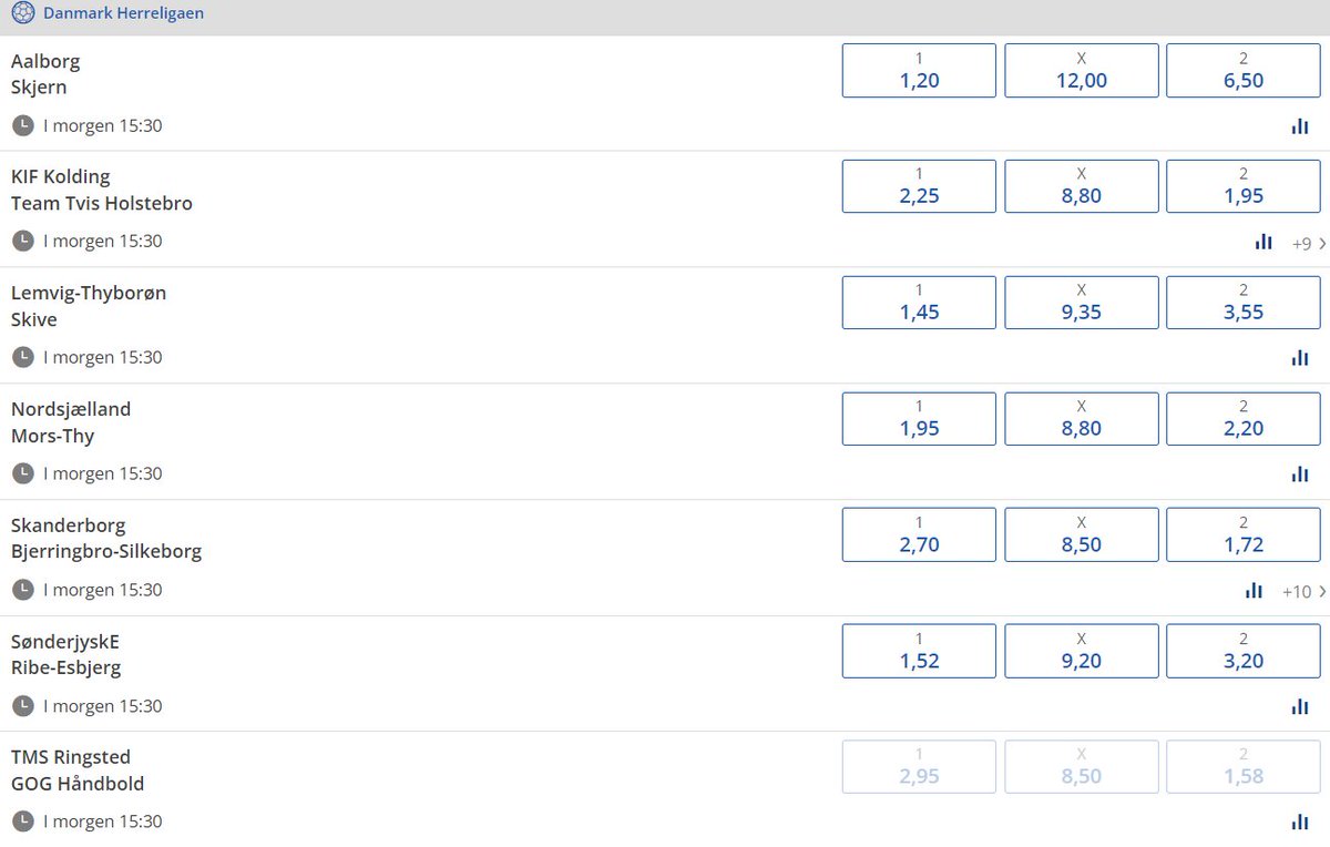 Er der ugler i den sydfynske mose? 🦉 Danske Spil har i timevis haft suspenderet odds på kampen efter flere oddsstigninger på GOG. Oddset i frit fald på Ringsted i hele markedet. Nogen ved noget. Det kunne tyde på, at Kolding, Nordsjælland og Holstebro selv må klare frisag...