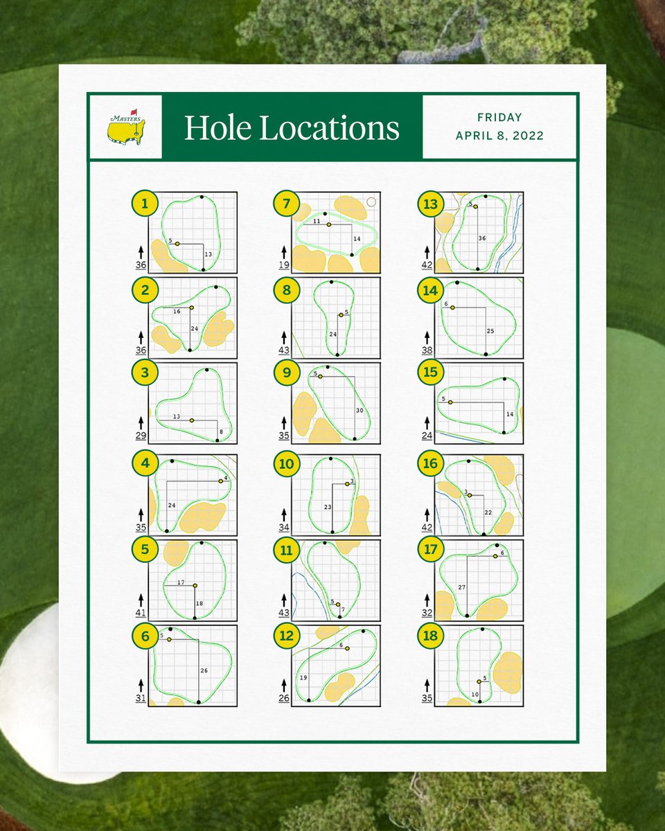The hole locations for Masters Friday. #themasters
