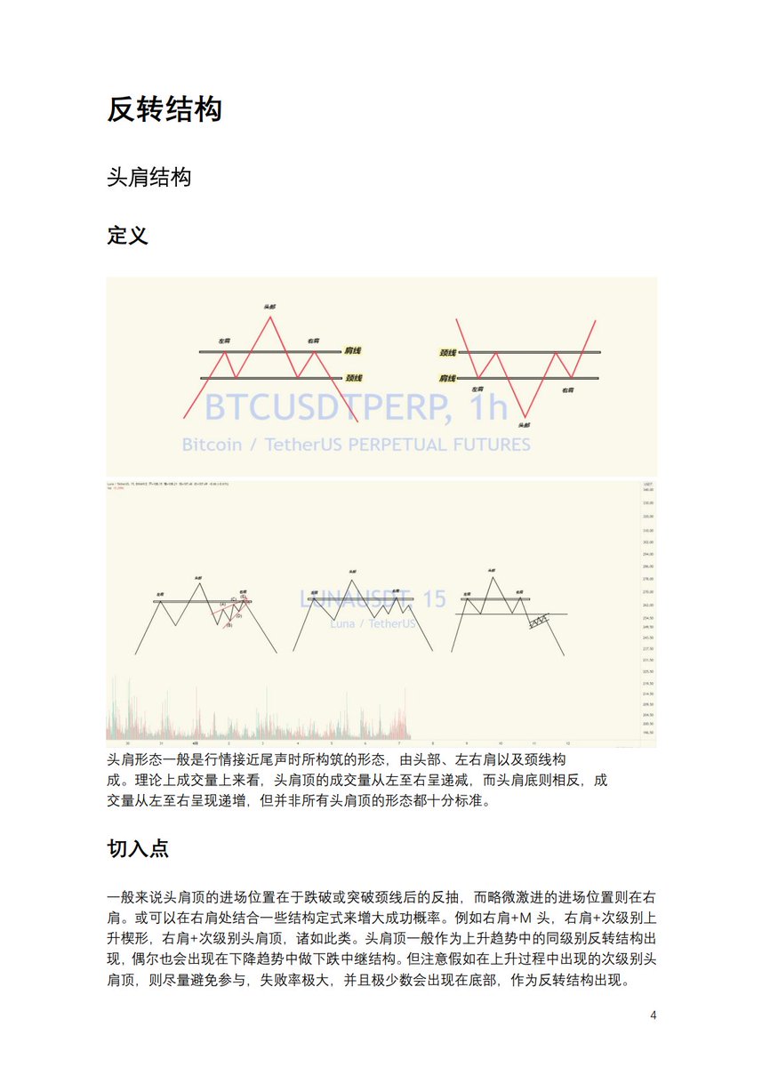 非常感谢@SparkingZzzz 的总结，希望社区发扬这种精神。

期待大家一起Build社区，共筑图表黄埔军校...

#BTC  #ETH   #BNB   #胡子观币 

👉 拿来做小活动可能更好，以前发红包，今天发知识

如果3连过500，discord社区新手问答公布 pdf

地址：discord.gg/AFZkTD2aXZ