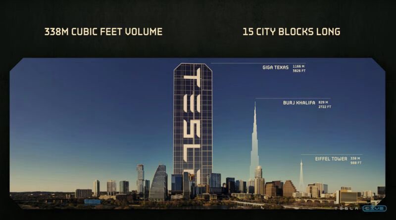 EvaFox's tweet photo. Woah 🤩 Feel the scale! Giga Texas 🔥🔥🔥 https://t.co/1sQmbosHNJ