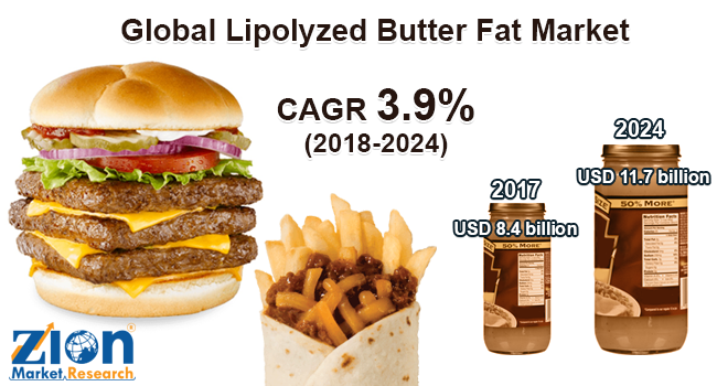HowardMariar's tweet photo. Global Lipolyzed Butter Fat Market Size is forecast to Reach USD 11.7 Billion Threshold By 2028 https://t.co/alhbtB6jWn #food #beverage #GlobalLipolyzedButterFatMarket #LipolyzedButterFatMarket #Growth #share #Size #Analysis #trends #outlook #1oodaysofcode https://t.co/aU0b7nDrZW