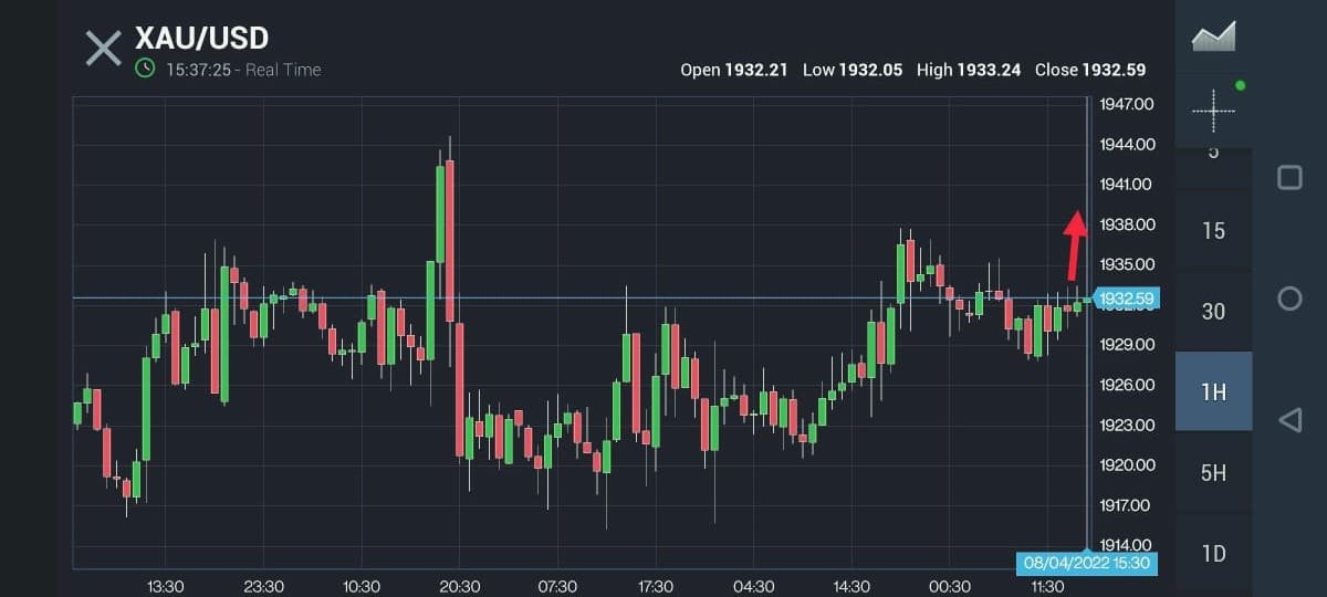 SUMMITLINEFOREX's tweet photo. #Gold is having rasistance at 1933.50
If it breaks resistance level 1933.50 then it can reach 1937.50
And in other way if it breaks support 1927 then it will reach to 1922.
For Signals, Join the LINK IN BIO!
#SecretFinal #xauusd #Martian #ramen7a #يوم_الجمعه #مسلم_كل_20دقيقه https://t.co/Ytx9N7nIlo