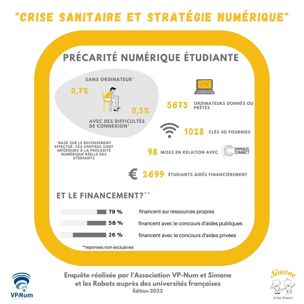 Simone et les Robots tweet media