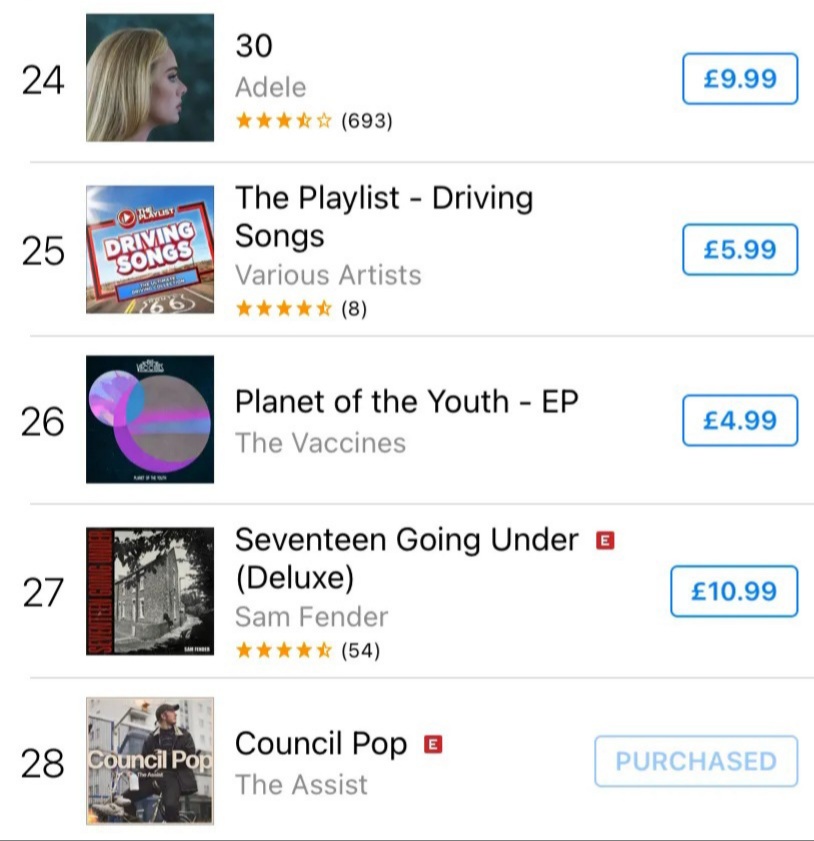 TheAssistBand's tweet photo. So we're currently #10 in the alternative chart and #28 in the main chart. The support is unreal, thanks so much. #Councilpop https://t.co/ZHK3XyltKB