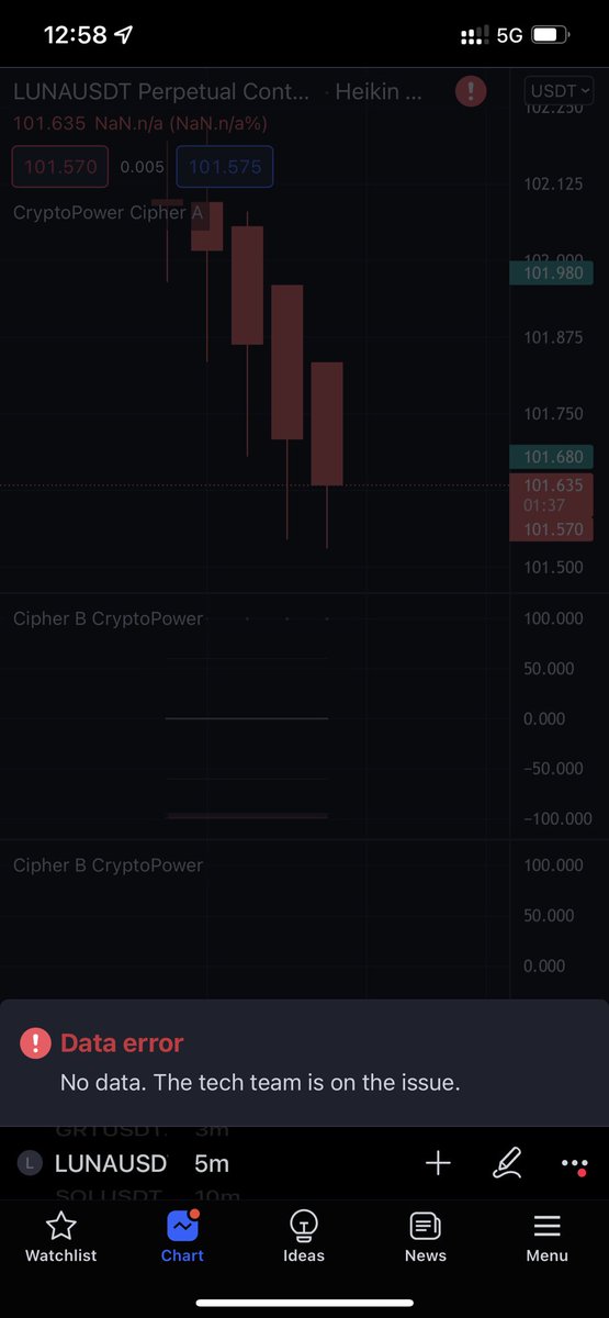 LP1994mj's tweet photo. @tradingview Bybit on TradingView stopped working https://t.co/2zz2V3iLHz