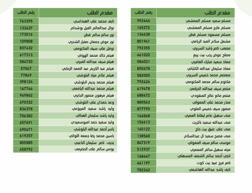 🔴 نشر أسماء المستحقين لمنح الأراضي السكنية الحكومية وسوف يعلن تباعًا عن المتبقين لتحقيق هدف 23,066 قطعة أرض موزعة في عام 2022م.