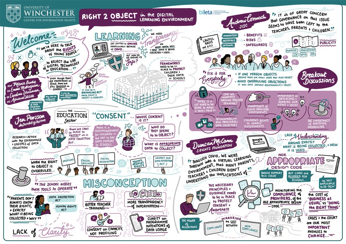 Adriana Wilde (@adrianagwilde) on Twitter photo Here is the illustration capturing the great discussions we had on the day <a href="/_UoW/">University of Winchester</a>, about the right to object to the use of schoolchildren's data in digital environments. Many thanks to @bileta for funding the event, and to our speakers <a href="/TheABB/">Jen Persson🌻</a> <a href="/Janet_LegReg/">Andrew Cormack (//scholar.social/@Janet_LegReg)</a> <a href="/DuncanEMcCann/">Duncan McCann</a> Here is the illustration capturing the great discussions we had on the day <a href="/_UoW/">University of Winchester</a>, about the right to object to the use of schoolchildren's data in digital environments. Many thanks to @bileta for funding the event, and to our speakers <a href="/TheABB/">Jen Persson🌻</a> <a href="/Janet_LegReg/">Andrew Cormack (//scholar.social/@Janet_LegReg)</a> <a href="/DuncanEMcCann/">Duncan McCann</a>