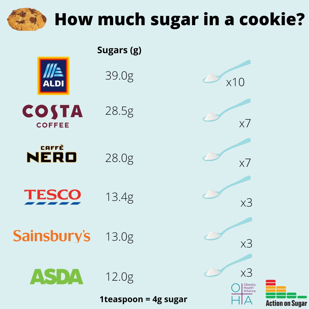 Action on Salt and Sugar tweet media