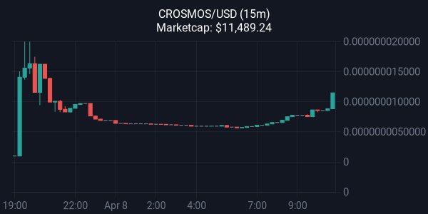 CronosMoonShots tweet media