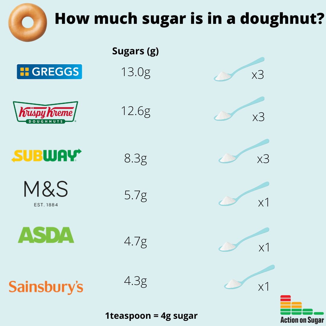 Action on Salt and Sugar tweet media