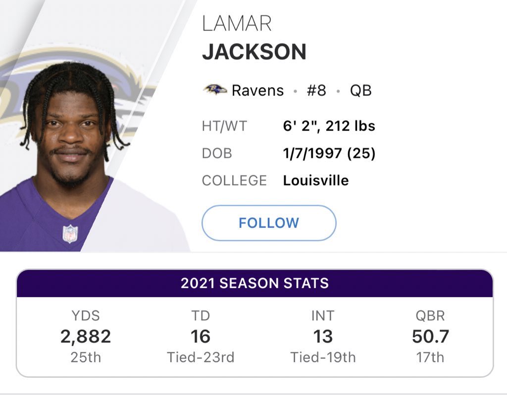 (FYI, Baker played with a torn labrum all season)