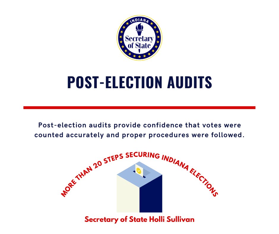 OfficialSOSIN's tweet photo. Post-election audits provide transparency to voters and increase confidence in our state’s electoral process. With help from our VSTOP partners at @BallState, we are doubling the number of post-election audits our state conducts! #VoteIN https://t.co/pn0RD5Gy7A