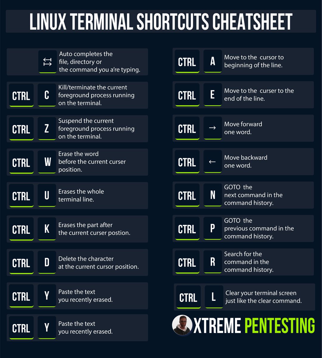 thatstraw's tweet photo. Folks, learn to use Linux🐧 terminal like a PRO.

I made this quick cheatsheet listing all the essential Linux  terminal shortcuts.

Feel free to add more if I have missed any.🤩 https://t.co/43xbEe5nhR
