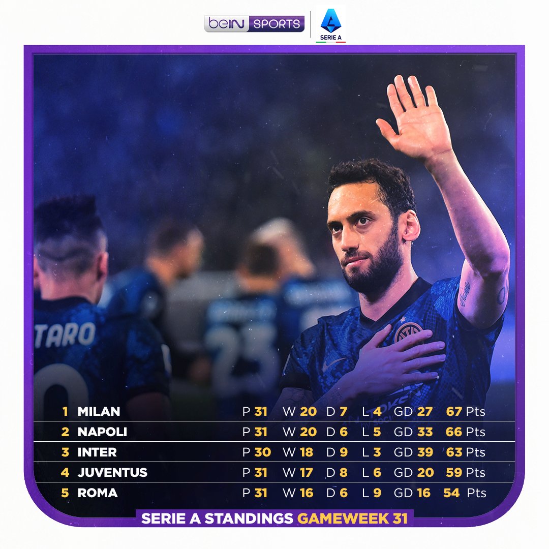 napoli juventus bein sport