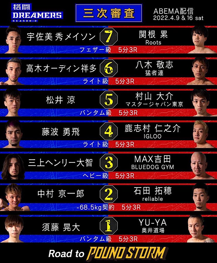 RGym44's tweet photo. #格闘DREAMERS
#POUNDSTORM
◾︎格闘DREAMERS
👉🏻https://t.co/UDZogX22Nn
#RoadtoPOUNDSTORM #FIGHTERBATTLEAUDITION https://t.co/WXjGEPLq0v