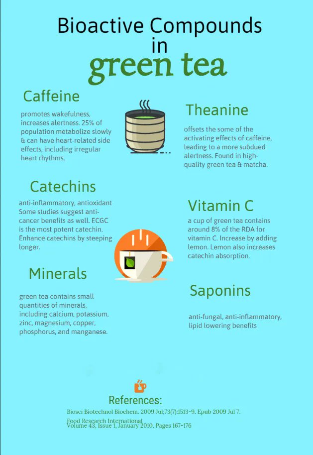 DrKristieLeong's tweet photo. There's more in a cup of green #tea than you might imagine. :-) #healthyeating #healthyfood https://t.co/bwaobDw3HI