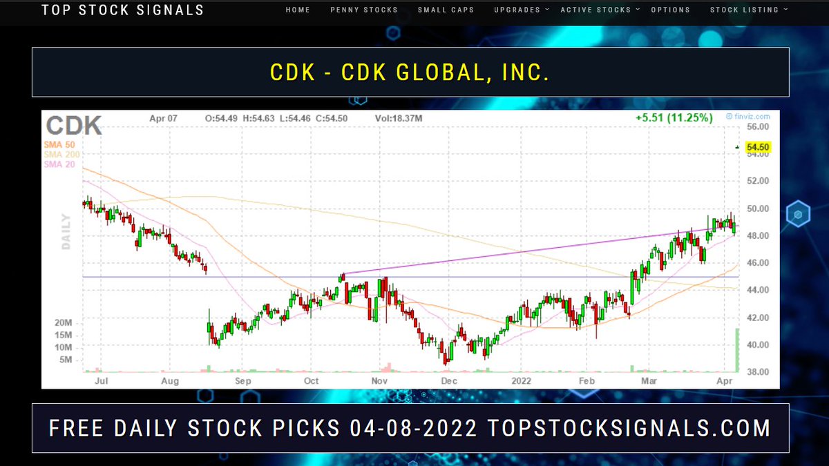 Usbanklist's tweet photo. Free daily top stock 04-08-2022 -  APTX BPMP CDK GOGO HTGM RVI - https://t.co/3ESTUY0J2l
#freestockpicks #APTX #BPMP #CDK #GOGO 
Top Daily Stock Picks 04-08-2022

Data Provided by https://t.co/T3w3fP3B0V https://t.co/bBD1QK9Bq4