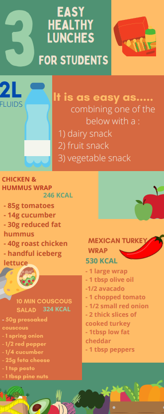 TUDub_Biology's tweet photo. Many students opt for high sugar or high salt convenience foods bought from canteens or corner stores.

We want to show you how easy it is to plan and prepare healthy and balanced lunches to go! 🥗🥦🍐🥪

#nutforstuds #biol1011 #lunch https://t.co/EZWKc42Rot