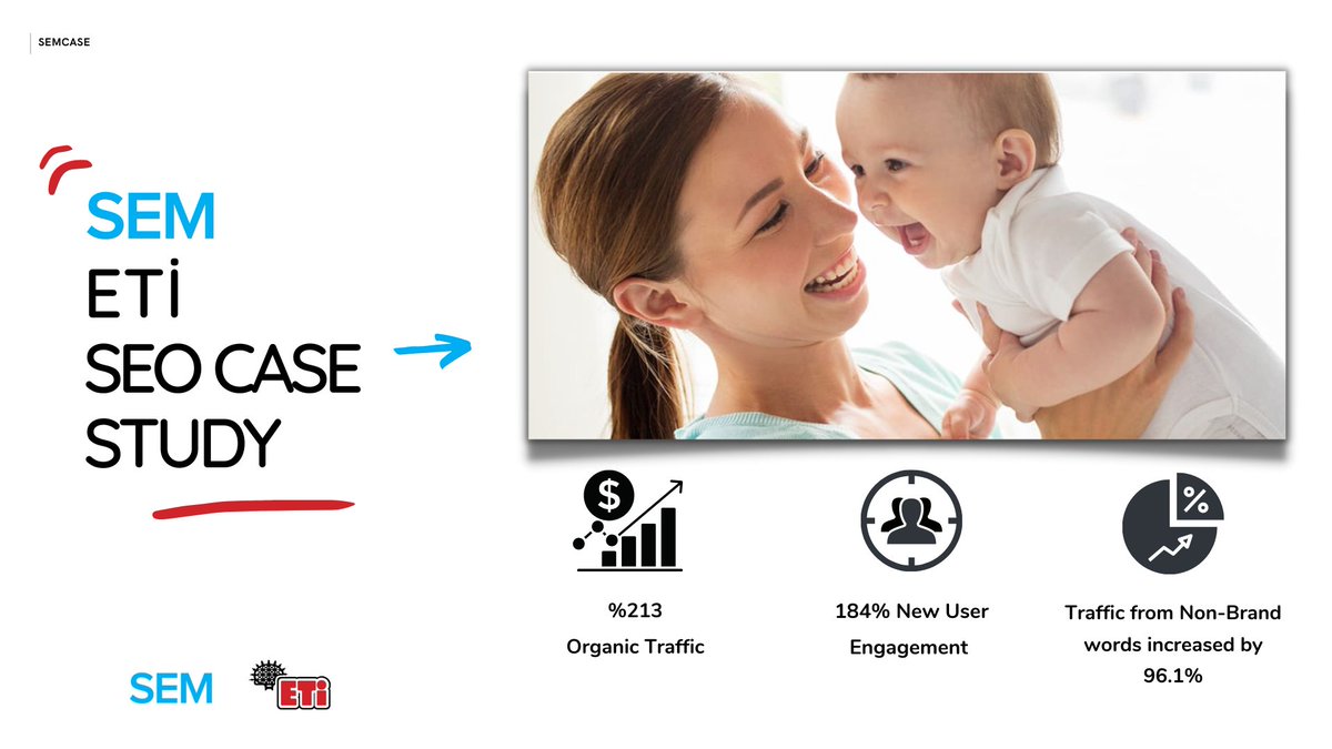semtr's tweet photo. 📣 SEO ekibimizden yeni bir başarı hikayesi ile karşınızdayız!

🚀https://t.co/hXytDOEzh9 ile başarılı bir strateji hayata geçiren  SEO Ekibimiz 1 yıl içerisinde %213 organik trafik büyümesi ve %184 yeni kullanıcı kazanımı elde etti.

https://t.co/Rt0gFOTpYf https://t.co/nFeUocB0ho