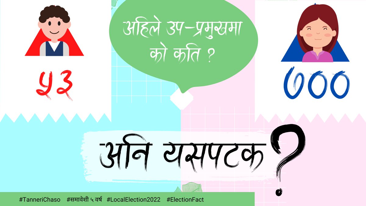TanneriChaso's tweet photo. ७५३ स्थानीय सरकार उपप्रमुखहरु मध्ये ७०० महिला छन् भने जम्मा जना ५३ पुरुष छन् ।
#LocalElections2022 #ElectionFact #समावेशी५वर्ष #TanneriChaso https://t.co/UDssmxvCUt