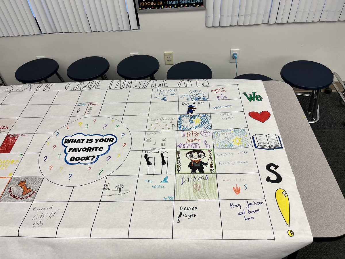 DyAnn_Donnell's tweet photo. Future Bulldog playing a little Wordle and What’s your favorite book? #rcsdchampions #buljanpride https://t.co/Owg5YOu1Io
