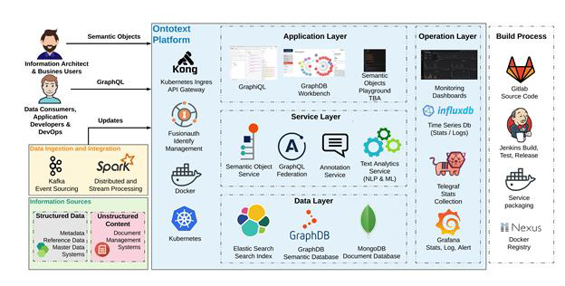 ontotext's tweet photo. It works by performing semantic transformation of input data & extracted #metadata from input documents, solving problems of ambiguity. It also provides #semanticenrichment by linking data to various ontologies & external data sources. #graphdb #theFSMeu
https://t.co/tDp179zcqq https://t.co/qB3EU2FRUJ