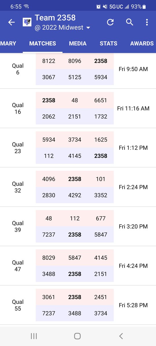 Match schedule for today's and tomorrow's qualifiers. Watch the stream here: m.twitch.tv/firstinspires7
#omgrobots