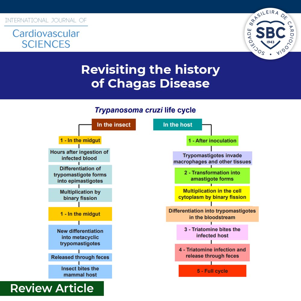 onlineIJCS's tweet photo. 🔓 Check out the Review Article: Revisiting the History of Chagas Disease: “Live to tell”, by the authors Ademir Batista da Cunha and Delma Maria Cunha.
Read the text: https://t.co/cDRYBXUvVn
#IJCS #IntJCardiovascSci #Cardiologia #SBC #Cardiologista #Cardiology #Cardiologist https://t.co/UI99hDTzAf