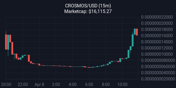 CronosMoonShots tweet media
