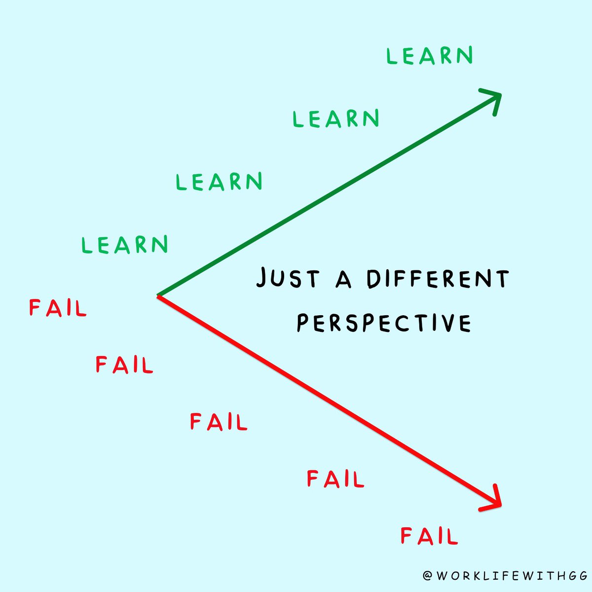 Fail or Learn - Choose the right perspective!