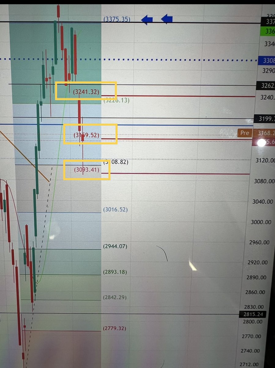 Traderico 🔕 tweet media