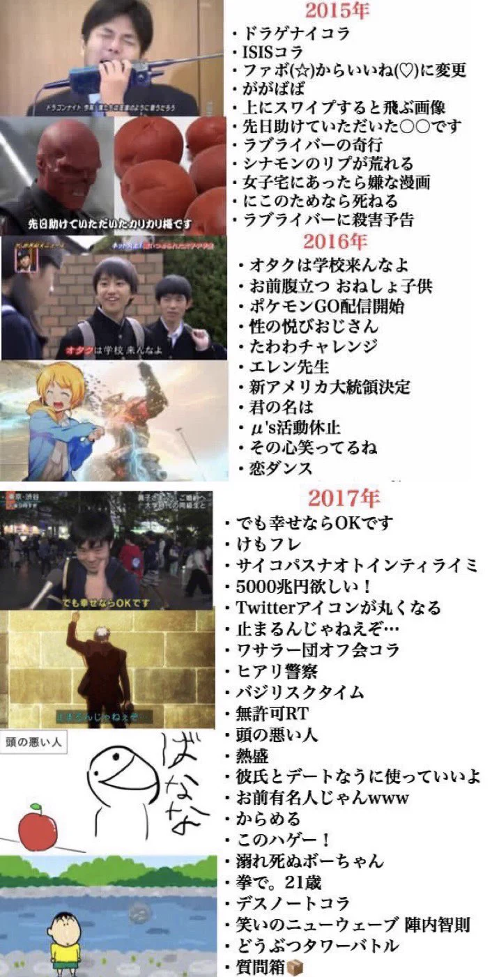 2014年よりも前から…Twitterで流行ったネタの年表！