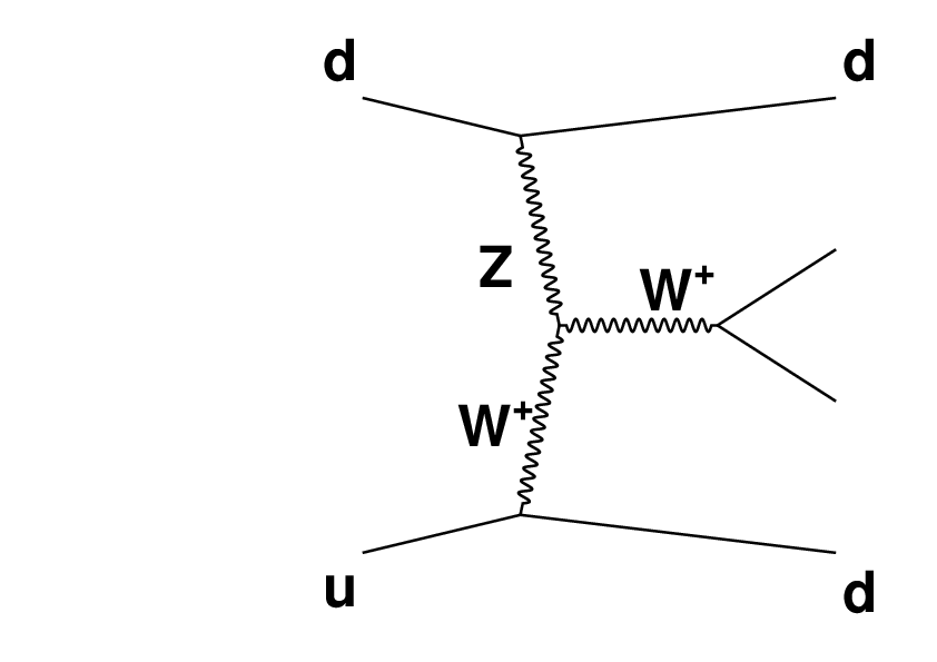 GastonGiribet's tweet image. Por si acaso alguien quisiera saber de qué trata el descubrimiento de física de partículas anunciado ayer pero no es experto en el tema, intento explicarlo en este breve hilo: