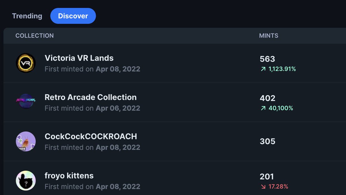 CCOCKROACH_NFT's tweet photo. #3 on icytools! 

There are still some free mints left! 
GO GO GO

-> https://t.co/ZaFxm7Xave

#Minting #FreeMint #NFTCommunity #NFT https://t.co/64xK9dwvsf