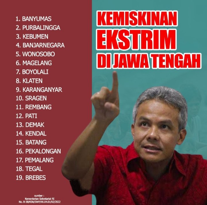 Putri_Kulo's tweet photo. Sebegitunya ingin populer dengan main film. Tapi lupa kalau ada 19 Kabupaten di Jateng yg masuk daftar Kemiskinan Ekstrem.

#GanjarPencitraan
#GanjarRaKerjo
#JatengKereYoWisBen https://t.co/oZExC9KXS5