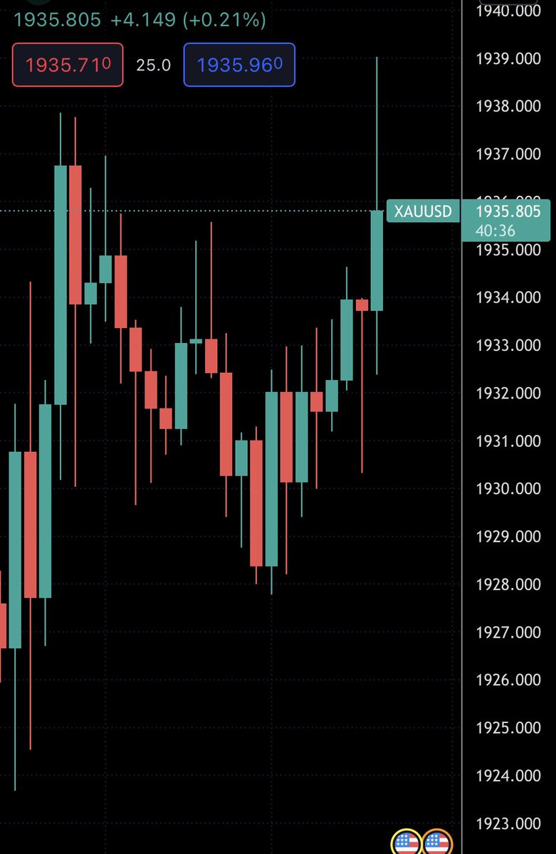Purich | FOREXMONDAY tweet media