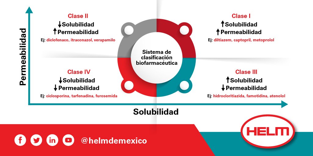 HelmDeMexico's tweet photo. Mira nuestra serie con Mr. HelMex en nuestro canal de YouTube. ¡Suscríbete a nuestro canal!
YouTube: https://t.co/nyvHye4H9z
Contáctanos en: https://t.co/bxjP5sQo7u
Síguenos en nuestras redes LinkedIn y Twitter:
LinkedIn: https://t.co/vMAQwMc1vN
#HelmDeMéxico #HelmFarma https://t.co/JDafbpXQMH