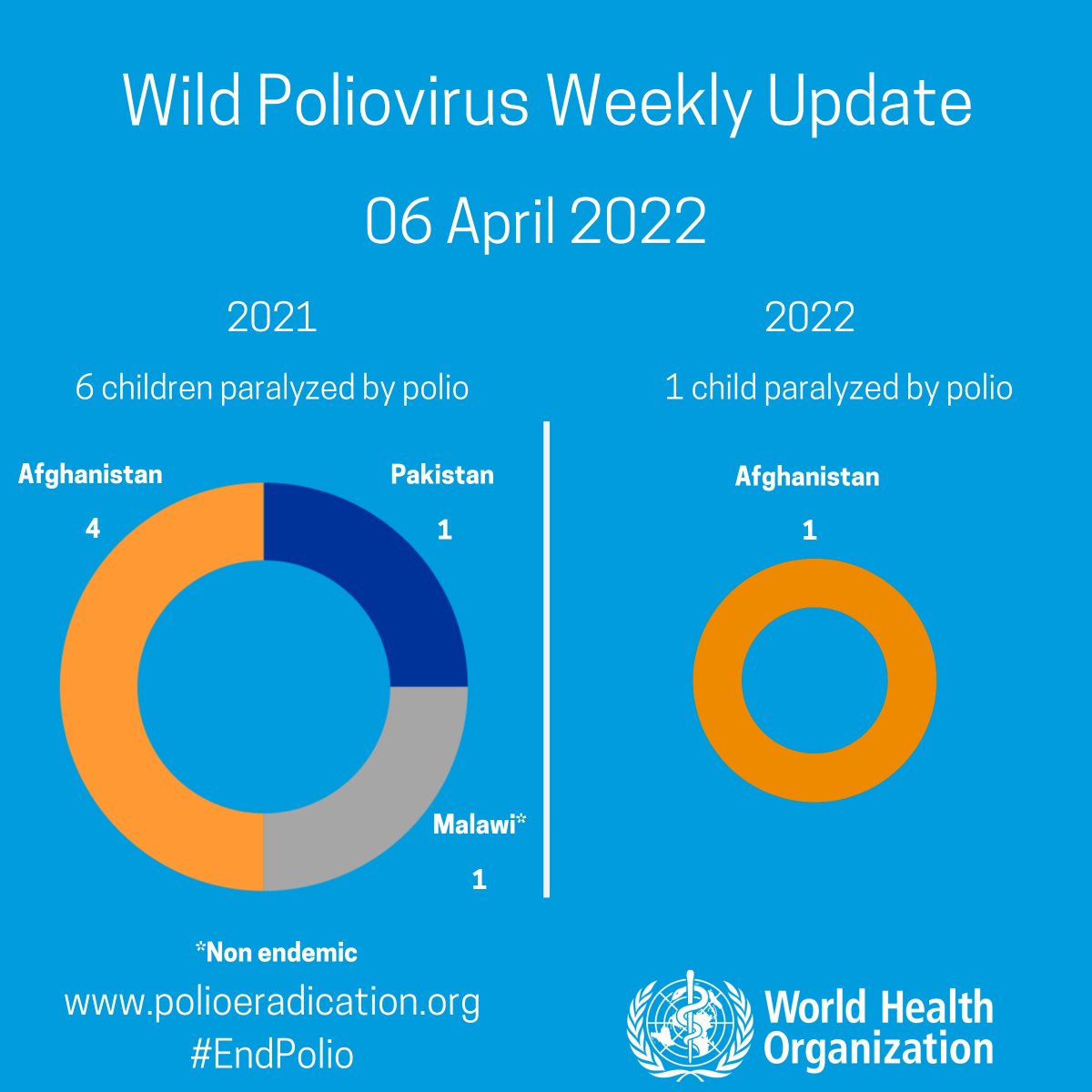 WHO Polio tweet media