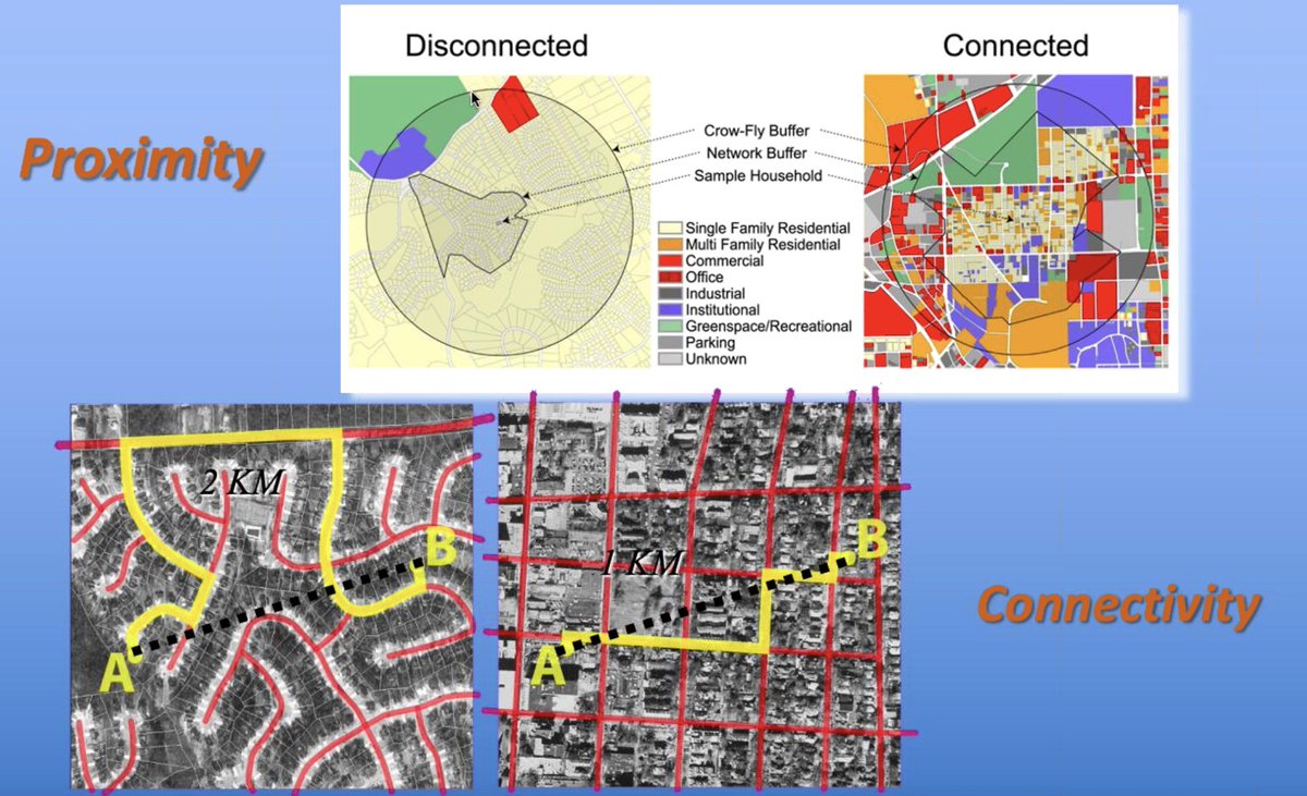 ctefft1's tweet image. From a webinar via America Walks with guest Lawrence Franks...the walkability expert. And Omaha has how many of those neighborhoods on the left? Too many!
#walkability, #lesscars #healthyliving