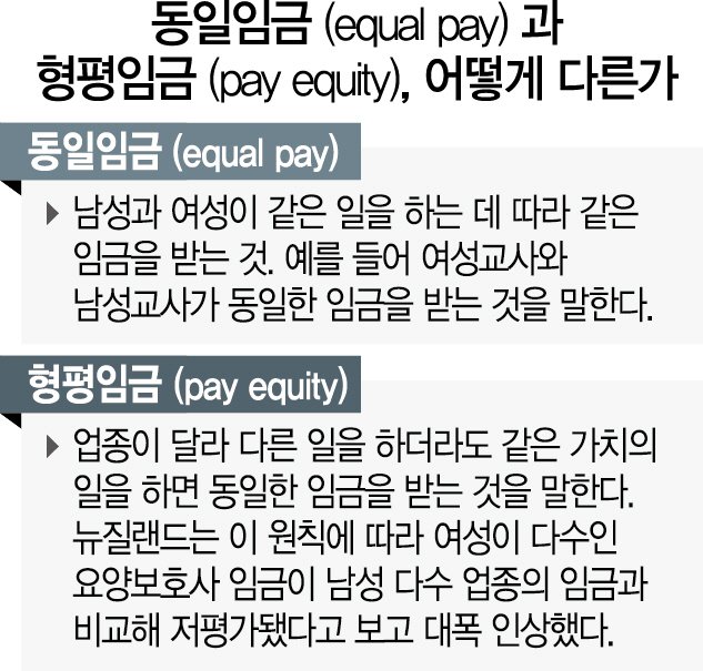 한국 특: 둘 다 안됨