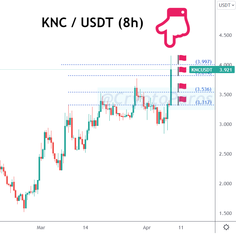 CryptoParos's tweet photo. BULLSEYE ! π―π―π―
KNC / USDT (Before & after)
#KNCUSDT hit all the targets set by #CryptoParos.πππ
29 % profit in pocket totally.π°π°π°
Mission completed for me.π
#knc #kncusdt $knc #kncbusd #KyberNetwork #Bitcoin #btc https://t.co/3Z4wgglyQ4