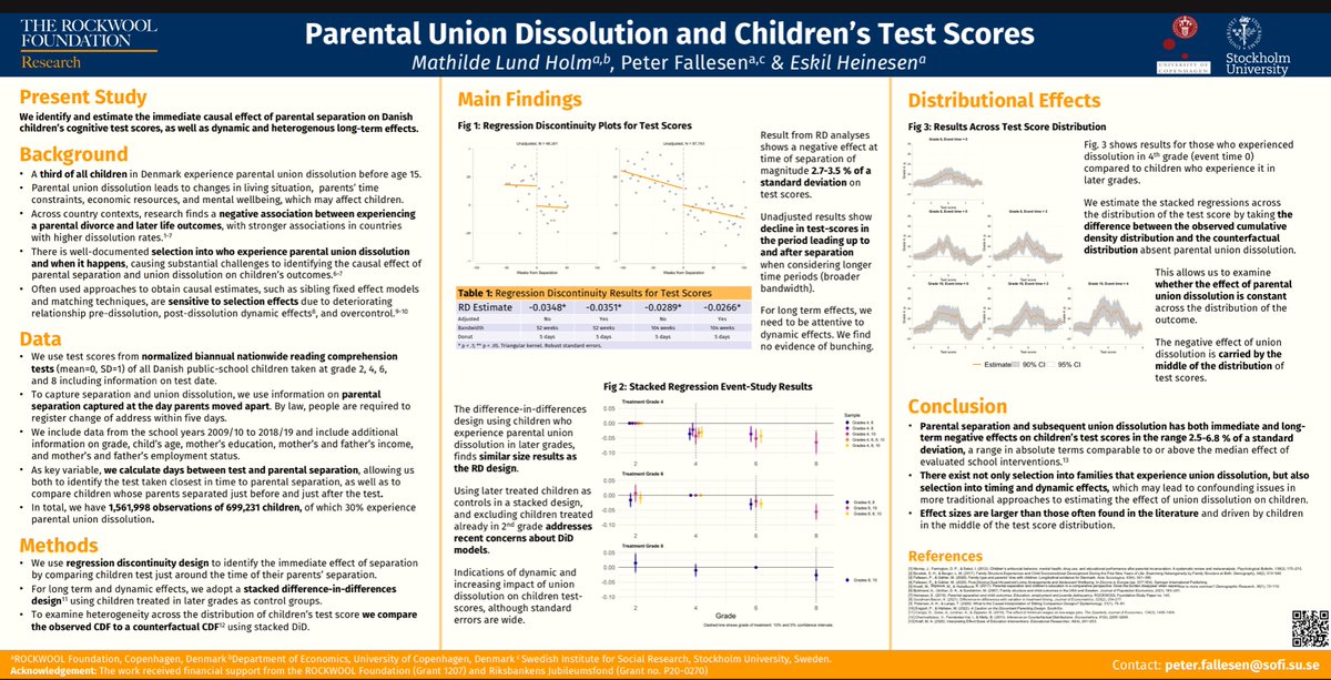 Peter Fallesen (@pfallesen) on Twitter photo At #PAA2022 ? come by the poster session at 10AM and see <a href="/mathildelholm/">Mathilde Lund Holm</a>, <a href="/EskilHeinesen/">Eskil Heinesen</a>, and my work on the causal effect of parental union dissolution on children’s test scores in Denmark <a href="/Economics_UCPH/">Economics_UCPH</a> <a href="/SOFI_su_se/">Swedish Institute for Social Research (SOFI)</a> <a href="/RockwoolFonden/">ROCKWOOL Fonden</a> At #PAA2022 ? come by the poster session at 10AM and see <a href="/mathildelholm/">Mathilde Lund Holm</a>, <a href="/EskilHeinesen/">Eskil Heinesen</a>, and my work on the causal effect of parental union dissolution on children’s test scores in Denmark <a href="/Economics_UCPH/">Economics_UCPH</a> <a href="/SOFI_su_se/">Swedish Institute for Social Research (SOFI)</a> <a href="/RockwoolFonden/">ROCKWOOL Fonden</a>