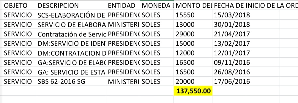 IzaguirreGodoy's tweet photo. Carlos León Moya ganó 137 mil soles en asesorías con PPK. 
Hoy, ese comediante que la pega de politólogo señala con veneno a otros que realizan asesorías para el actual gobierno. 
137 mil soles y pide yape. https://t.co/XIA4o71nro