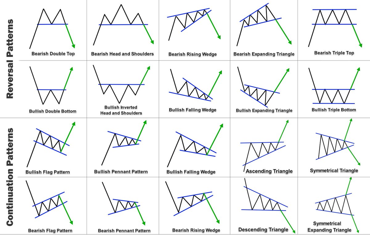 WolfSidd's tweet photo. Trading Patterns that actually work.

#BTC #ETH #LINK #Crypto #CryptoTrading  #TechnicalAnalysis #Trading #TradingSignals #tradingstrategy #BTCUSDT #TA $BTC $ETH $Link https://t.co/5mrVmSRend