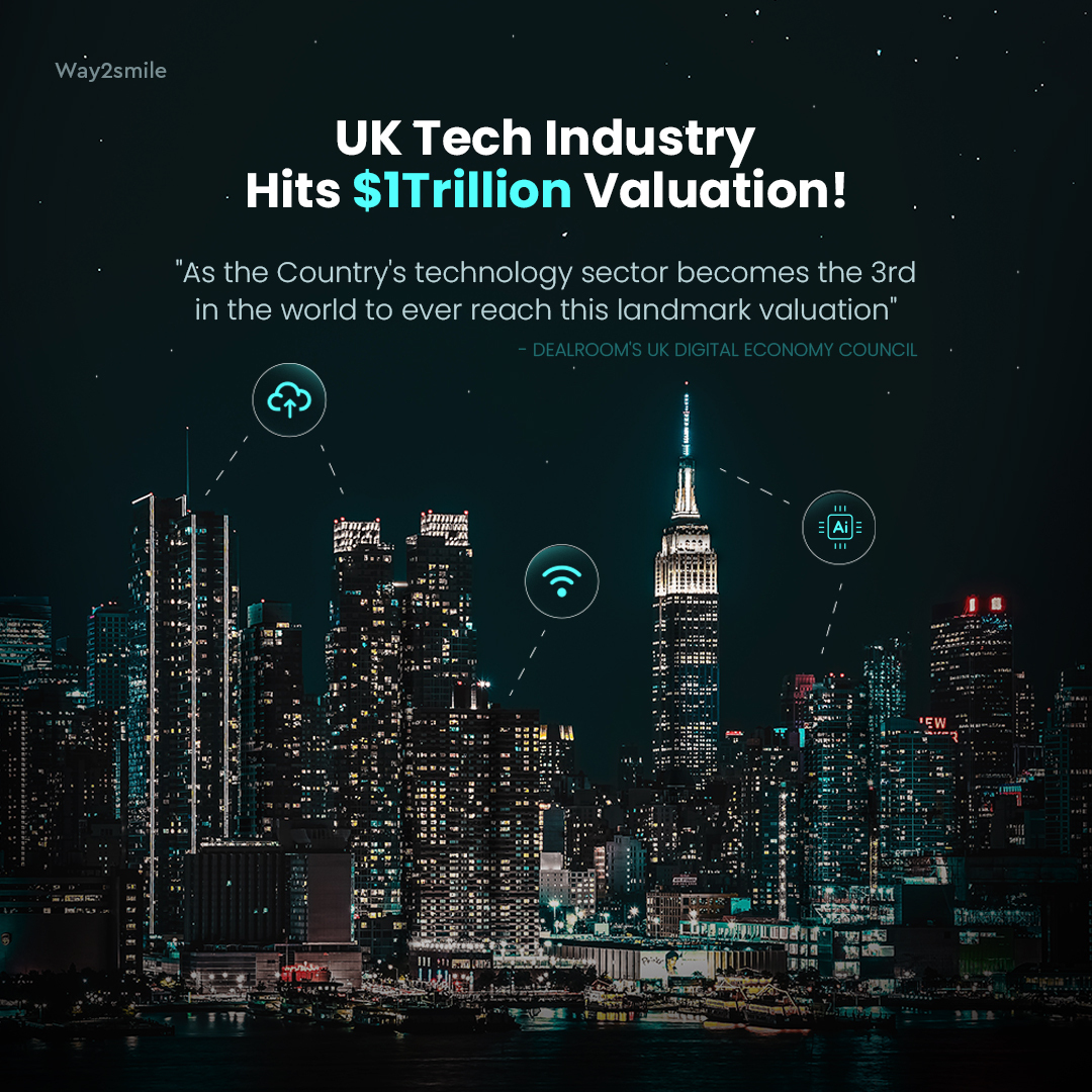 Way2Smile_UK's tweet photo. #Technology investment in the #UK is third in the world after the US and China.

As a leading digital transformation company in the UK - Way2Smile delivers innovative digital solutions for enterprises by taking advantage of modern technologies!

Reach: https://t.co/xBD2yudl2q https://t.co/fP2SdbX5P2
