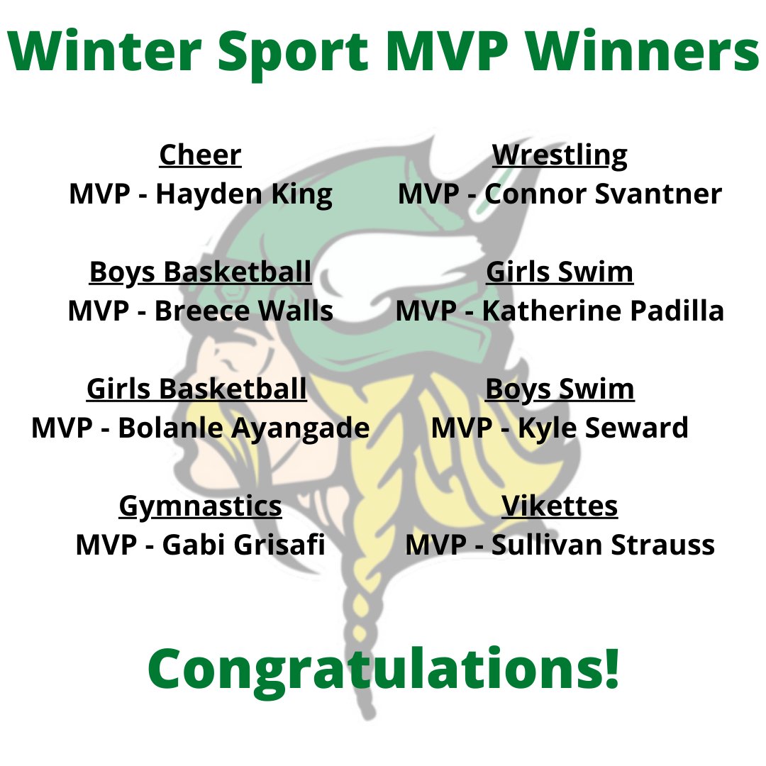 Congratulations to all of our Winter Sport MVP's!  <a href="/valpocheer1/">Valpo Cheer</a> <a href="/vhsboyshoops/">Valpo HS Boys Basketball</a> <a href="/coachcwilson/">Coach Candy Wilson</a> <a href="/valpoboysswim/">ValpoBoysSwim</a> <a href="/valpohs411/">Viking Info</a> <a href="/valpo_schools/">Valparaiso Community Schools</a>