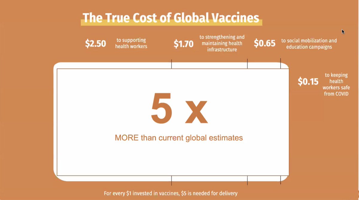 GappDc's tweet photo. According to recent @CARE analysis, the biggest challenge to #COVID vaccination is delivery not doses. For every $1 invested in vaccines, $5 is needed for delivery. #WHWWeek #GAPPDC https://t.co/5PXA2oUEbq