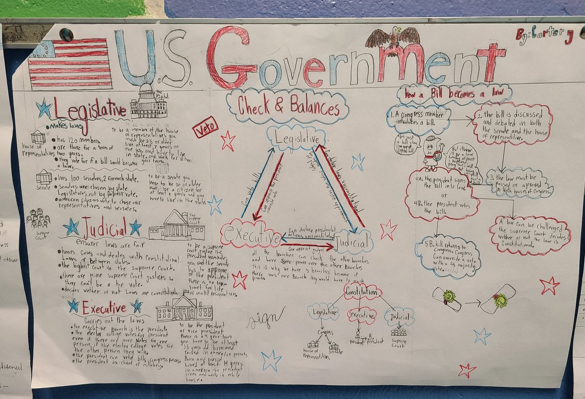 OtterBeIn5th's tweet photo. Ss working on US government with a review of the three branches, checks & balances, bills to laws, and a dissection of the Bill of Rights.🇺🇸📜 #gopartner https://t.co/47Y6AeMpCM