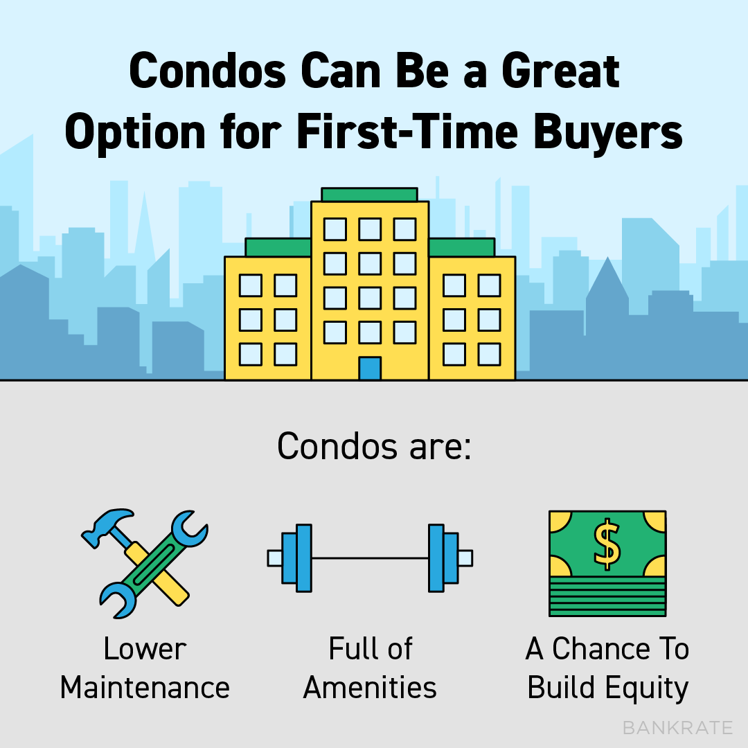 JoeHerbertAgent's tweet photo. If you’re looking to buy your first home, condos could be a great option for you. Condos can offer many amenities, lower maintenance, and an incredible way to break into the housing market and start building equity...
#firsttimehomebuyer

From the team at https://t.co/7djv5CgEyf https://t.co/Oq4HNLrhHI