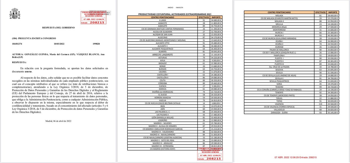 tu_abandono's tweet photo. 🔵 Las diputadas del @GPPopular @anadebande y @CarmenGGuinda preguntaron a la Mesa de @Congreso_Es sobre el reparto de las “bufandas” en Prisiones, año 2021

👉🏼 TAMPM pedía Reparto IGUAL para TODOS, pero se omitió a la mayoría del colectivo, y que trabajó en el #COVID19 

#TAMPM https://t.co/nJwlG7gODR